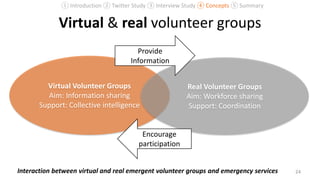 Virtual & real volunteer groups
24
Virtual Volunteer Groups
Aim: Information sharing
Support: Collective intelligence
Real Volunteer Groups
Aim: Workforce sharing
Support: Coordination
Interaction between virtual and real emergent volunteer groups and emergency services
① Introduction ② Twitter Study ③ Interview Study ④ Concepts ⑤ Summary
Provide
Information
Encourage
participation
 