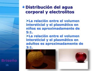 16
Distribución del agua
corporal y electrolitos
Briseño
La relación entre el volumen
intersticial y el plasmático en
niños es aproximadamente de
5:1.
La relación entre el volumen
intersticial y el plasmático en
adultos es aproximadamente de
3:1.
 