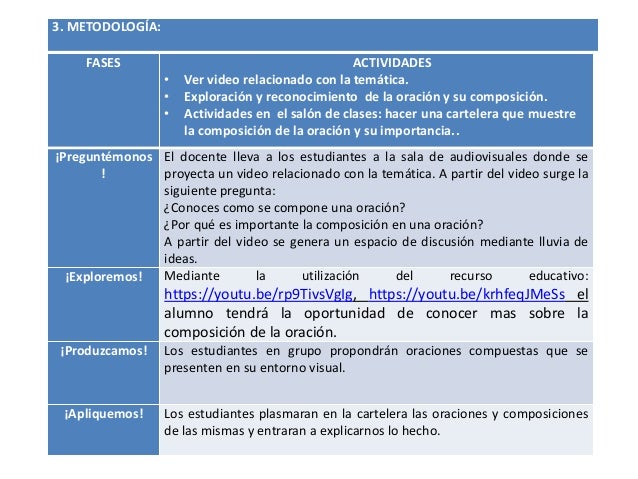 13 componentes de una oracion