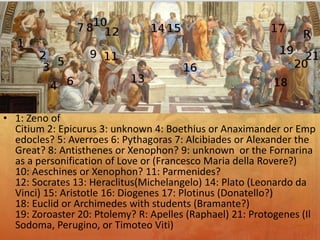 • 1: Zeno of
Citium 2: Epicurus 3: unknown 4: Boethius or Anaximander or Emp
edocles? 5: Averroes 6: Pythagoras 7: Alcibiades or Alexander the
Great? 8: Antisthenes or Xenophon? 9: unknown or the Fornarina
as a personification of Love or (Francesco Maria della Rovere?)
10: Aeschines or Xenophon? 11: Parmenides?
12: Socrates 13: Heraclitus(Michelangelo) 14: Plato (Leonardo da
Vinci) 15: Aristotle 16: Diogenes 17: Plotinus (Donatello?)
18: Euclid or Archimedes with students (Bramante?)
19: Zoroaster 20: Ptolemy? R: Apelles (Raphael) 21: Protogenes (Il
Sodoma, Perugino, or Timoteo Viti)
 