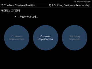 13장. 서비스의 디자인 및 관리
변화하는 고객관계
 주요한 변화 3가지
2. The New Services Realities 1) A Shifting Customer Relationship
Customer
Empowerment
Satisfying
Employees
Customer
Coproduction
 