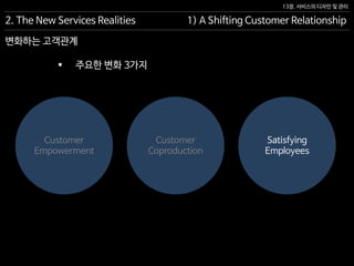 13장. 서비스의 디자인 및 관리
변화하는 고객관계
 주요한 변화 3가지
2. The New Services Realities 1) A Shifting Customer Relationship
Customer
Empowerment
Satisfying
Employees
Customer
Coproduction
 