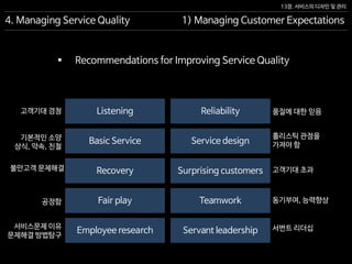 13장. 서비스의 디자인 및 관리
4. Managing Service Quality 1) Managing Customer Expectations
Employee research Servant leadership
Recovery Surprising customers
Basic Service Service design
Listening Reliability
Fair play Teamwork
고객기대 초과
품질에 대한 믿음
동기부여, 능력향상
서번트 리더십
홀리스틱 관점을
가져야 함
불만고객 문제해결
고객기대 경청
공정함
서비스문제 이유
문제해결 방법탐구
기본적인 소양
상식, 약속, 친철
 Recommendations for Improving Service Quality
 