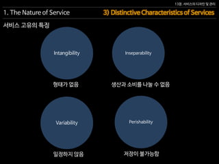 13장. 서비스의 디자인 및 관리
서비스 고유의 특징
1. The Nature of Service 3) Distinctive Characteristics of Services
Intangibility
Variability Perishability
저장이 불가능함일정하지 않음
형태가 없음
Inseparability
생산과 소비를 나눌 수 없음
 