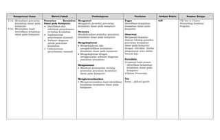 Kompetensi Dasar Materi Pokok Pembelajaran Penilaian Alokasi Waktu Sumber Belajar
3.16. Memahami pencarian
kesalahan dasar pada
komputer
4.16. Menyajikan hasil
identifikasi kesalahan
dasar pada komputer
.
Pencarian Kesalahan
Dasar pada Komputer
 Identifikasi dan
informasi penyelesaian
terhadap kesalahan
 Implementasi
penyelesaian masalah
 Software diagnose
untuk pencarian
kesalahan
 Dokumentasi
penyelesaian masalah
Mengamati
Mengamati prosedur pencarian
kesalahan dasar pada komputer
Menanya
Mendiskusikan prosedur pencarian
kesalahan dasar pada komputer
Mengeksplorasi
 Mengeksplorasi dan
mengidentifikasi kesalahan–
kesalahan dasar pada komputer
 Mengeksplorasi dengan
menggunakan software diagnosa
pencarian kesalahan
`
Mengasosiasi
 Membuat kesimpulan tentang
prosesdur pencarian kesalahan
dasar pada komputer
Mengkomunikasikan
 Mempresentasikan hasil identifikasi
kesalahan-kesalahan dasar pada
komputer.
Tugas
Identifikasi kesalahan-
kesalahan dasar pada
komputer
Observasi
Mengamati kegiatan
diskusi tentang prosedur
pencarian kesalahan
dasar pada komputer
dengan checklist lembar
pengamatan atau dalam
bentuk lain
Portofolio
 Laporan hasil proses
identifikasi kesalahan-
kesalahan dasar pada
komputer.
 Bahan Presentasi
Tes
Essay , pilihan ganda
4JP ITE Ver 3.1 Cisco
Networking Academy
Program.
 