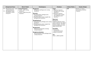 Kompetensi Dasar Materi Pokok Pembelajaran Penilaian Alokasi Waktu Sumber Belajar
3.5. Memahami jenis – jenis
casing komputer
4.5. Menyajikan hasil
klasifikasi casing
komputer
Casing Komputer
 Jenis – jenis casing
komputer
 Power supply dan jenis
konektor
Mengamati
Mengamati pelbagai jenis casing
komputer
Menanya
 Mendiskusikan pelbagai jenis
casing komputer
 Mendiskusikan power supply dan
pelbagai jenis konektor
Mengeksplorasi
 Mengekspolasi pelbagai jenis casing
komputer
 Mengekspolasi power supply dan
pelbagai jenis konektor
Mengasosiasi
Membuat kesimpulan tentang
casing komputer
Mengkomunikasikan
Menyampaikan hasil pelbagai jenis
casing komputer
Tugas
 Membuat laporan
pelbagai jenis casing
komputer
 Membuat laporan
tentang power supply
dan pelbagai jenis
konektor
Observasi
Mengamati
kegiatan/aktivitas siswa
secara individu dan dalam
diskusi dengan checklist
lembar pengamatan atau
dalam bentuk lain
Portofolio
 Hasil kerja
mandiri/kelompok
 Bahan Presentasi
Tes
Essay , pilihan ganda
4JP ITE Ver 3.1 Cisco
Networking Academy
Program.
 