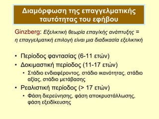 Ginzberg: Εξελικτική θεωρία επαγ/κής ανάπτυξης =
η επαγγελματική επιλογή είναι μια διαδικασία εξελικτική
• Περίοδος φαντασίας (6-11 ετών)
• Δοκιμαστική περίοδος (11-17 ετών)
• Στάδιο ενδιαφέροντος, στάδιο ικανότητας, στάδιο
αξίας, στάδιο μετάβασης
• Ρεαλιστική περίοδος (> 17 ετών)
• Φάση διερεύνησης, φάση αποκρυστάλλωσης,
φάση εξειδίκευσης
Διαμόρφωση της επαγγελματικής
ταυτότητας του εφήβου
 