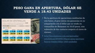 PESO GANA EN APERTURA, DÓLAR SE
VENDE A 18.43 UNIDADES
• En la apertura de operaciones cambiarias de
este lunes, el peso inicia con ganancias en su
comparación con el dólar que se vende en
ventanillas de Banamex en 18.43 pesos, una
reducción de dos centavos respecto al cierre de
viernes.
• http://eleconomista.com.mx/mercados-
estadisticas/2016/05/16/peso-gana-apertura-
bancos-venden-dolar-1843-unidades
 