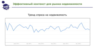 Эффективный контекст для рынка недвижимости
Тренд спроса на недвижимость
 