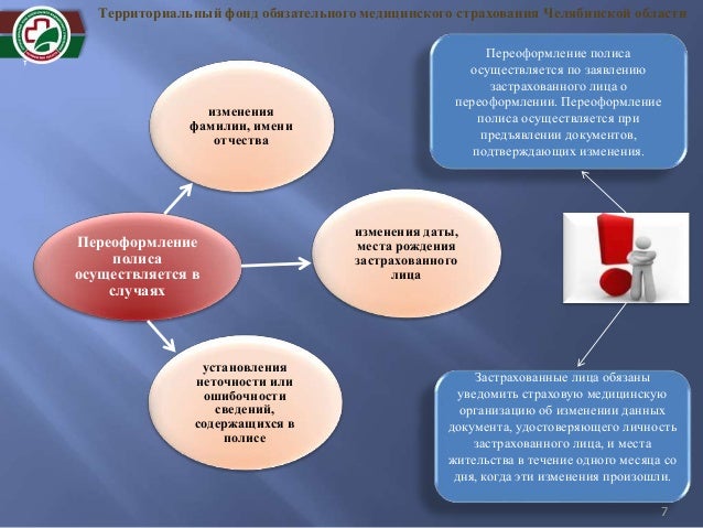 Порядок выбора предохранителей