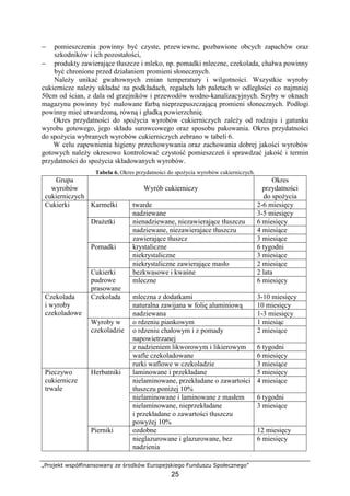 „Projekt współfinansowany ze środków Europejskiego Funduszu Społecznego”
25
− pomieszczenia powinny być czyste, przewiewne, pozbawione obcych zapachów oraz
szkodników i ich pozostałości,
− produkty zawierające tłuszcze i mleko, np. pomadki mleczne, czekolada, chałwa powinny
być chronione przed działaniem promieni słonecznych.
Należy unikać gwałtownych zmian temperatury i wilgotności. Wszystkie wyroby
cukiernicze należy układać na podkładach, regałach lub paletach w odległości co najmniej
50cm od ścian, z dala od grzejników i przewodów wodno-kanalizacyjnych. Szyby w oknach
magazynu powinny być malowane farbą nieprzepuszczającą promieni słonecznych. Podłogi
powinny mieć utwardzoną, równą i gładką powierzchnię.
Okres przydatności do spożycia wyrobów cukierniczych zależy od rodzaju i gatunku
wyrobu gotowego, jego składu surowcowego oraz sposobu pakowania. Okres przydatności
do spożycia wybranych wyrobów cukierniczych zebrano w tabeli 6.
W celu zapewnienia higieny przechowywania oraz zachowania dobrej jakości wyrobów
gotowych należy okresowo kontrolować czystość pomieszczeń i sprawdzać jakość i termin
przydatności do spożycia składowanych wyrobów.
Tabela 6. Okres przydatności do spożycia wyrobów cukierniczych.
Grupa
wyrobów
cukierniczych
Wyrób cukierniczy
Okres
przydatności
do spożycia
twarde 2-6 miesięcyKarmelki
nadziewane 3-5 miesięcy
nienadziewane, niezawierające tłuszczu 6 miesięcy
nadziewane, niezawierajace tłuszczu 4 miesiące
Drażetki
zawierające tłuszcz 3 miesiące
krystaliczne 6 tygodni
niekrystaliczne 3 miesiące
Pomadki
niekrystaliczne zawierające masło 2 miesiące
bezkwasowe i kwaśne 2 lata
Cukierki
Cukierki
pudrowe
prasowane
mleczne 6 miesięcy
mleczna z dodatkami 3-10 miesięcy
naturalna zawijana w folię aluminiową 10 miesięcy
Czekolada
nadziewana 1-3 miesięcy
o rdzeniu piankowym 1 miesiąc
o rdzeniu chałowym i z pomady
napowietrzanej
2 miesiące
z nadzieniem likworowym i likierowym 6 tygodni
wafle czekoladowane 6 miesięcy
Czekolada
i wyroby
czekoladowe
Wyroby w
czekoladzie
rurki waflowe w czekoladzie 3 miesiące
laminowane i przekładane 5 miesięcy
nielaminowane, przekładane o zawartości
tłuszczu poniżej 10%
4 miesiące
nielaminowane i laminowane z masłem 6 tygodni
Herbatniki
nielaminowane, nieprzekładane
i przekładane o zawartości tłuszczu
powyżej 10%
3 miesiące
ozdobne 12 miesięcy
Pieczywo
cukiernicze
trwale
Pierniki
nieglazurowane i glazurowane, bez
nadzienia
6 miesięcy
 