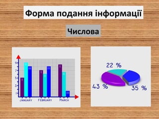 Форма подання інформації
Числова
 