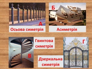 В
АсиметріяОсьова симетрія
А
Б
ГГвинтова
симетрія
Дзеркальна
симетрія
 