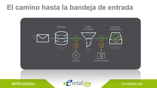 El camino hasta la bandeja de entrada
 