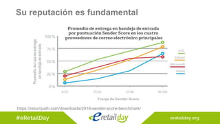 Su reputación es fundamental
https://returnpath.com/downloads/2016-sender-score-benchmark/
 