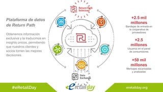 +2.5 mil
millones
Bandejas de entrada en
la cooperativa de
proveedores
+2.5
millones
Usuarios en el panel
de consumidores
+50 mil
millones
Mensajes escaneadas
y analizadas
Plataforma de datos
de Return Path
Obtenemos información
exclusiva y la traducimos en
insights únicos, permitiendo
que nuestros clientes y
socios tomen las mejores
decisiones.
 