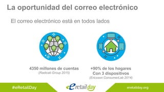 4350 millones de cuentas
(Radicati Group 2015)
+90% de los hogares
Con 3 dispositivos
(Ericsson ConsumerLab 2014)
La oportunidad del correo electrónico
El correo electrónico está en todos lados
 