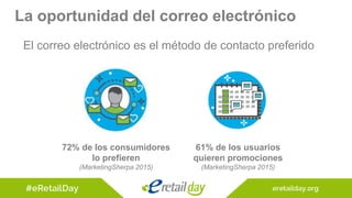 72% de los consumidores
lo prefieren
(MarketingSherpa 2015)
61% de los usuarios
quieren promociones
(MarketingSherpa 2015)
La oportunidad del correo electrónico
El correo electrónico es el método de contacto preferido
 