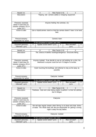 3
Hazard no: 4 Risk Factor (1-5) 3
Description Tripping over camera cables or dropping equipment.
Person(s) exposed
(detail if cast/crew (C),
outside company (O) or
public (P) )
Anyone holding the cameras. (C)
Action to take Use a tripod/camera stand so that the camera doesn’t have to be hand
held.
Person/company
responsible for action
Camera team
To be completed at agreed later date -
Exposed person(s)
informed? (y/n)
Y Agreed action taken? (y/n) Y Risk removed?
(y/n)
Y
Hazard no: 6 Risk Factor (1-5) 3
Description The chance of derelict buildings/dangerous structures falling
Person(s) exposed
(detail if cast/crew (C),
outside company (O) or
public (P) )
Anyone involved. If we decide to use an old building for a shot, the
likelihood is anyone could be hurt if it begins to tumble.
Action to take Avoid touching the buildings and attempt to stay as far away as
possible.
Person/company
responsible for action
Everyone involved
To be completed at agreed later date -
Exposed person(s)
informed? (y/n)
Y Agreed action taken? (y/n) Y Risk removed?
(y/n)
Y
Hazard no: 8 Risk Factor (1-5) 3
Description Tiredness. Cast and crew being unable to perform to their full abilities
due to fatigue.
Person(s) exposed
(detail if cast/crew (C),
outside company (O) or
public (P) )
Everyone.
Action to take We will take regular breaks when filming to sit down and have drinks
of water. The whole team will also be responsible for getting a strong
night’s sleep the day before.
Person/company
responsible for action
Everyone involved
To be completed at agreed later date -
Exposed person(s)
informed? (y/n)
Y Agreed action taken? (y/n) Y Risk removed?
(y/n)
Y
 