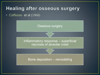 • Caffesse et al (1968)
Bone deposition – remodeling
Inflammatory response – superficial
necrosis of alveolar crest
Osseous surgery
 