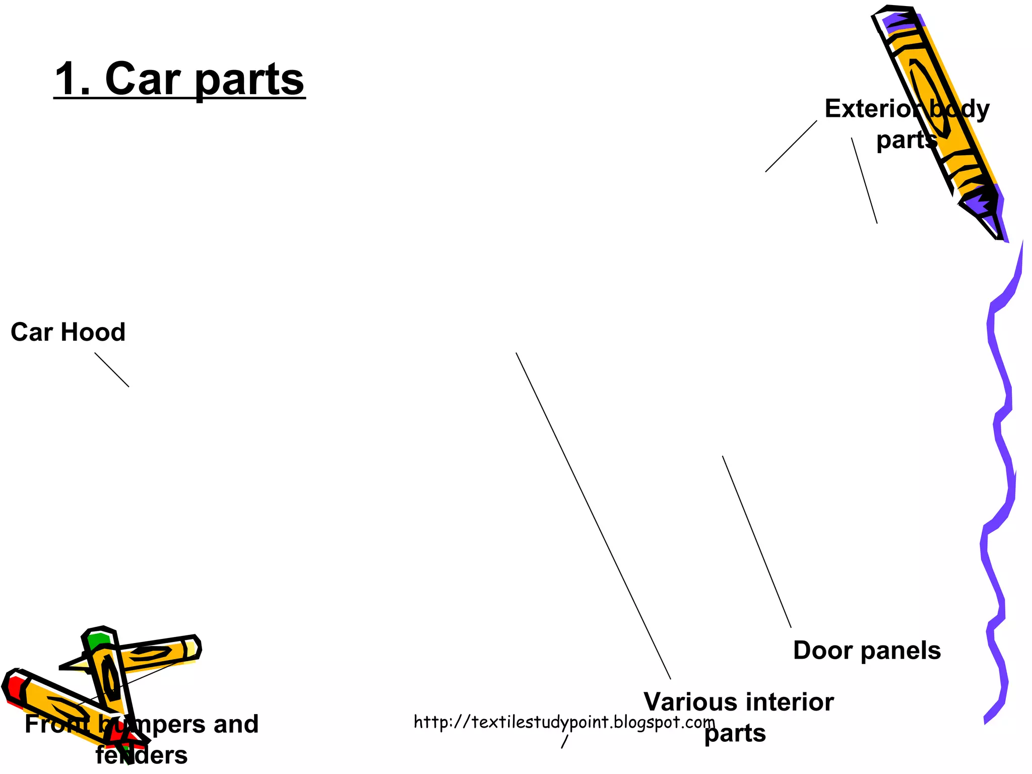 Applications1. Car parts
Door panels
Exterior body
parts
Car Hood
Front bumpers and
fenders
Various interior
parts
http://textilestudypoint.blogspot.com
/
 