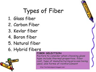 Types of Fiber
1. Glass fiber
2. Carbon Fiber
3. Kevlar fiber
4. Boron fiber
5. Natural fiber
6. Hybrid fibers
http://textilestudypoint.blogspot.com/
 