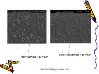 Flaky particle + polymer
Spherical particle + polymer
http://textilestudypoint.blogspot.com
/
 