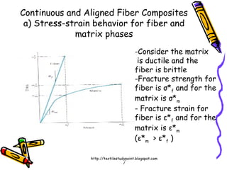 Continuous and Aligned Fiber Composites
a) Stress-strain behavior for fiber and
matrix phases
-Consider the matrix
is ductile and the
fiber is brittle
-Fracture strength for
fiber is σ*f and for the
matrix is σ*m
- Fracture strain for
fiber is ε*f and for the
matrix is ε*m
(ε*m > ε*f )
http://textilestudypoint.blogspot.com
/
 
