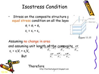 Isostress Condition
• Stress on the composite structure produces an
equal stress condition on all the layers.
σc = σf + σm
εc = εf + εm
Assuming no change in area
and assuming unit length of the composite
εc = εfVf + εmVm
But
Therefore
m
m
f
f
c
c
EEE
σ
ε
σ
ε
σ
ε === ,,
m
m
f
f
c E
V
E
V
E
σσσ
+=
Figure 11.15
12-14
http://textilestudypoint.blogspot.com
/
 