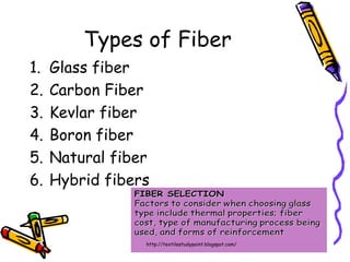 Carbon Fiber: Properties, Classification, Manufacturing and Uses