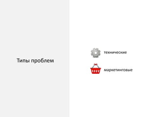 Типы проблем
технические
маркетинговые
 