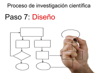 Proceso de investigación científica
Paso 7: Diseño
 