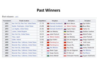 Past Winners
 