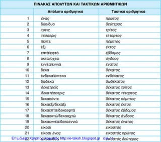 Επιμέλεια: Χρήστος Χαρμπής http://e-taksh.blogspot.gr σελ.11
 