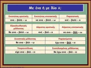 Επιμέλεια: Χρήστος Χαρμπής http://e-taksh.blogspot.gr σελ.12
 