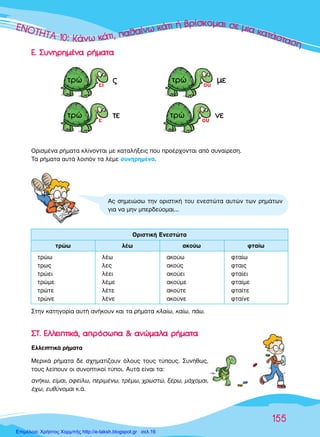 ∂∂∂∂¡¡¡¡¡√√√√√√√∆∆∆∆∆∆∆∏∏∏∏∏∏∏∆∆∆∆∆∆∆∆∆∆∞∞∞∞∞∞∞∞ 111111000000::::: KKKKKK¿¿¿¿ÓÓÓÓ¿Ó¿Ó¿Óˆˆˆ ÎÎÎÎ¿¿¿¿Î¿Î¿Î¿ÙÙÙÙ¿Ù¿ÙÈÈÈ,,, ··ııı·ı·ı··ı·ı·›››ÓÓˆˆ ÎÎ¿ÙÈ ‹ ‚Ú›ÛÎÔÌ·È ÛÂ ÌÈ· Î·Ù¿ÛÙ·ÛË
155
√ÚÈÛÌ¤Ó· Ú‹Ì·Ù· ÎÏ›ÓÔÓÙ·È ÌÂ Î·Ù·Ï‹ÍÂÈ˜ Ô˘ ÚÔ¤Ú¯ÔÓÙ·È ·ﬁ Û˘Ó·›ÚÂÛË.
∆· Ú‹Ì·Ù· ·˘Ù¿ ÏÔÈﬁÓ Ù· Ï¤ÌÂ Û˘ÓËÚËÌ¤Ó·.
™ÙËÓ Î·ÙËÁÔÚ›· ·˘Ù‹ ·Ó‹ÎÔ˘Ó Î·È Ù· Ú‹Ì·Ù· ÎÏ·›ˆ, Î·›ˆ, ¿ˆ.
™™∆∆.. ∂∂ÏÏÏÏÂÂÈÈÙÙÈÈÎÎ¿¿,, ··ÚÚﬁﬁÛÛˆˆ·· && ··ÓÓÒÒÌÌ··ÏÏ·· ÚÚ‹‹ÌÌ··ÙÙ··
∂ÏÏÂÈÙÈÎ¿ Ú‹Ì·Ù·
ªÂÚÈÎ¿ Ú‹Ì·Ù· ‰Â Û¯ËÌ·Ù›˙Ô˘Ó ﬁÏÔ˘˜ ÙÔ˘˜ Ù‡Ô˘˜. ™˘Ó‹ıˆ˜,
ÙÔ˘˜ ÏÂ›Ô˘Ó ÔÈ Û˘ÓÔÙÈÎÔ› Ù‡ÔÈ. ∞˘Ù¿ Â›Ó·È Ù·:
·Ó‹Îˆ, Â›Ì·È, ÔÊÂ›Ïˆ, ÂÚÈÌ¤Óˆ, ÙÚ¤Ìˆ, ¯ÚˆÛÙÒ, Í¤Úˆ, Ì¿¯ÔÌ·È,
¤¯ˆ, Â˘ı‡ÓÔÌ·È Î.¿.
∂∂.. ™™˘˘ÓÓËËÚÚËËÌÌ¤¤ÓÓ·· ÚÚ‹‹ÌÌ··ÙÙ··
ÓÂÙÂ
ÌÂ˜
∞˜ ÛËÌÂÈÒÛˆ ÙËÓ oÚÈÛÙÈÎ‹ ÙÔ˘ ÂÓÂÛÙÒÙ· ·˘ÙÒÓ ÙˆÓ ÚËÌ¿ÙˆÓ
ÁÈ· Ó· ÌËÓ ÌÂÚ‰Â‡ÔÌ·È...
ÙÚÒˆ
ÙÚˆ˜
ÙÚÒÂÈ
ÙÚÒÌÂ
ÙÚÒÙÂ
ÙÚÒÓÂ
Ï¤ˆ
ÏÂ˜
Ï¤ÂÈ
Ï¤ÌÂ
Ï¤ÙÂ
Ï¤ÓÂ
·ÎÔ‡ˆ
·ÎÔ‡˜
·ÎÔ‡ÂÈ
·ÎÔ‡ÌÂ
·ÎÔ‡ÙÂ
·ÎÔ‡ÓÂ
ÊÙ·›ˆ
ÊÙ·È˜
ÊÙ·›ÂÈ
ÊÙ·›ÌÂ
ÊÙ·›ÙÂ
ÊÙ·›ÓÂ
ÙÚÒˆ Ï¤ˆ ·ÎÔ‡ˆ ÊÙ·›ˆ
OÚÈÛÙÈÎ‹ ∂ÓÂÛÙÒÙ·
ÂÈ
Â
o˘
Ô˘
Επιμέλεια: Χρήστος Χαρμπής http://e-taksh.blogspot.gr σελ.16
 