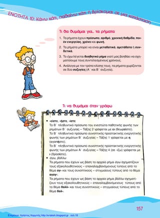 ∂∂∂∂¡¡¡¡¡√√√√√√√∆∆∆∆∆∆∆∏∏∏∏∏∏∏∆∆∆∆∆∆∆∆∆∆∞∞∞∞∞∞∞∞ 111111000000::::: KKKKKK¿¿¿¿ÓÓÓÓ¿Ó¿Ó¿Óˆˆˆ ÎÎÎÎ¿¿¿¿Î¿Î¿Î¿ÙÙÙÙ¿Ù¿ÙÈÈÈ,,, ··ııı·ı·ı··ı·ı·›››ÓÓˆˆ ÎÎ¿ÙÈ ‹ ‚Ú›ÛÎÔÌ·È ÛÂ ÌÈ· Î·Ù¿ÛÙ·ÛË
157
∆∆ÈÈ ÓÓ·· ıı˘˘ÌÌ¿¿ÌÌ··ÈÈ ﬁﬁÙÙ··ÓÓ ÁÁÚÚ¿¿ÊÊˆˆ
ñ -Â›ÛÙÂ, -‹ÛÙÂ, -›ÛÙÂ
∆Ô µã ÏËı˘ÓÙÈÎﬁ ÚﬁÛˆÔ ÙÔ˘ ÂÓÂÛÙÒÙ· ·ıËÙÈÎ‹˜ ÊˆÓ‹˜ ÙˆÓ
ÚËÌ¿ÙˆÓ µã Û˘˙˘Á›·˜ – ∆¿ÍË˜ 2 ÁÚ¿ÊÂÙ·È ÌÂ ÂÈ (ıÂˆÚÂ›ÛÙÂ).
∆Ô µã ÏËı˘ÓÙÈÎﬁ ÚﬁÛˆÔ Û˘ÓÔÙÈÎ‹˜ ÚÔÛÙ·ÎÙÈÎ‹˜ ÂÓÂÚÁËÙÈÎ‹˜
ÊˆÓ‹˜ ÙˆÓ ÚËÌ¿ÙˆÓ µã Û˘˙˘Á›·˜ – ∆¿ÍË˜ 1 ÁÚ¿ÊÂÙ·È ÌÂ Ë
(·Á·‹ÛÙÂ).
∆Ô µã ÏËı˘ÓÙÈÎﬁ ÚﬁÛˆÔ Û˘ÓÔÙÈÎ‹˜ ÚÔÛÙ·ÎÙÈÎ‹˜ ÂÓÂÚÁËÙÈÎ‹˜
ÊˆÓ‹˜ ÙˆÓ ÚËÌ¿ÙˆÓ ∞ã Û˘˙˘Á›·˜ – ∆¿ÍË˜ 4 (ÛÂ -›˙ˆ) ÁÚ¿ÊÂÙ·È ÌÂ
È (‰ÚÔÛ›ÛÙÂ).
ñ ¿Áˆ, ‚¿ÏÏˆ
∆· Ú‹Ì·Ù· Ô˘ ¤¯Ô˘Ó ˆ˜ ‚¿ÛË ÙÔ ·Ú¯·›Ô Ú‹Ì· ¿Áˆ Û¯ËÌ·Ù›˙Ô˘Ó
ÙÔ˘˜ ÂÍ·ÎÔÏÔ˘ıËÙÈÎÔ‡˜ – Â·Ó·Ï·Ì‚·ÓﬁÌÂÓÔ˘˜ Ù‡Ô˘˜ ·ﬁ ÙÔ
ı¤Ì· ·Á- Î·È ÙÔ˘˜ Û˘ÓÔÙÈÎÔ‡˜ – ÛÙÈÁÌÈ·›Ô˘˜ Ù‡Ô˘˜ ·ﬁ ÙÔ ı¤Ì·
·Á·Á-.
∆· Ú‹Ì·Ù· Ô˘ ¤¯Ô˘Ó ˆ˜ ‚¿ÛË ÙÔ ·Ú¯·›Ô Ú‹Ì· ‚¿ÏÏˆ Û¯ËÌ·Ù›-
˙Ô˘Ó ÙÔ˘˜ ÂÍ·ÎÔÏÔ˘ıËÙÈÎÔ‡˜ – Â·Ó·Ï·Ì‚·ÓﬁÌÂÓÔ˘˜ Ù‡Ô˘˜ ·ﬁ
ÙÔ ı¤Ì· ‚·ÏÏ- Î·È ÙÔ˘˜ Û˘ÓÔÙÈÎÔ‡˜ – ÛÙÈÁÌÈ·›Ô˘˜ Ù‡Ô˘˜ ·ﬁ ÙÔ
ı¤Ì· ‚·Ï-.
∆∆ÈÈ ıı·· ıı˘˘ÌÌ¿¿ÌÌ··ÈÈ ÁÁÈÈ··...... ÙÙ·· ÚÚ‹‹ÌÌ··ÙÙ··
1. ∆· Ú‹Ì·Ù· ¤¯Ô˘Ó ÚﬁÛˆÔ, ·ÚÈıÌﬁ, ¯ÚÔÓÈÎ‹ ‚·ıÌ›‰·, ÔÈ-
ﬁÓ ÂÓÂÚÁÂ›·˜, ¯ÚﬁÓÔ Î·È ÊˆÓ‹.
2. ∆· Ú‹Ì·Ù· ÌÔÚÂ› Ó· Â›Ó·È ÌÂÙ·‚·ÙÈÎ¿, ·ÌÂÙ¿‚·Ù· ‹ Û˘Ó-
‰ÂÙÈÎ¿.
3. ∆Ô ¤¯ˆ Ï¤ÁÂÙ·È ‚ÔËıËÙÈÎﬁ Ú‹Ì· ÁÈ·Ù› Ì·˜ ‚ÔËı¿ÂÈ Ó· Û¯Ë-
Ì·Ù›ÛÔ˘ÌÂ ÙÔ˘˜ Û˘ÓÙÂÏÂÛÌ¤ÓÔ˘˜ ¯ÚﬁÓÔ˘˜.
4. ∞Ó¿ÏÔÁ· ÌÂ ÙÔÓ ÙÚﬁÔ ÎÏ›ÛË˜ ÙÔ˘˜, Ù· Ú‹Ì·Ù· ¯ˆÚ›˙ÔÓÙ·È
ÛÂ ‰‡Ô Û˘˙˘Á›Â˜ (∞ã Î·È µã Û˘˙˘Á›·).
Επιμέλεια: Χρήστος Χαρμπής http://e-taksh.blogspot.gr σελ.18
 