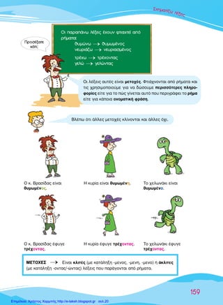 159
™¯ËÌ·Ù›˙ˆ Ï¤ÍÂÈ˜
OÈ ·Ú·¿Óˆ Ï¤ÍÂÈ˜ ¤¯Ô˘Ó ÊÙÈ·¯ÙÂ› ·ﬁ
Ú‹Ì·Ù·:
ı˘ÌÒÓˆ ¡ ı˘ÌˆÌ¤ÓÔ˜
ÓÂ˘ÚÈ¿˙ˆ ¡ ÓÂ˘ÚÈ·ÛÌ¤ÓÔ˜
ÙÚ¤¯ˆ
¡ ÙÚ¤¯ÔÓÙ·˜
ÁÂÏÒ ¡ ÁÂÏÒÓÙ·˜
¶ÚÔÛ¤Í·ÙÂ
Î¿ÙÈ;
BÏ¤ˆ ﬁÙÈ ¿ÏÏÂ˜ ÌÂÙÔ¯¤˜ ÎÏ›ÓÔÓÙ·È Î·È ¿ÏÏÂ˜ ﬁ¯È.
ª∂∆√Ã∂™ ¡ ∂›Ó·È ÎÏÈÙ¤˜ (ÌÂ Î·Ù¿ÏËÍË -ÌÂÓÔ˜, -ÌÂÓË, -ÌÂÓÔ) ‹ ¿ÎÏÈÙÂ˜
(ÌÂ Î·Ù¿ÏËÍË -ÔÓÙ·˜/-ÒÓÙ·˜) Ï¤ÍÂÈ˜ Ô˘ ·Ú¿ÁÔÓÙ·È ·ﬁ Ú‹Ì·Ù·.
∆Ô ¯ÂÏˆÓ¿ÎÈ ¤Ê˘ÁÂ
ÙÚ¤¯ÔÓÙ·˜.
∏ Î˘Ú›· ¤Ê˘ÁÂ ÙÚ¤¯ÔÓÙ·˜.√ Î. µÚ·Û›‰·˜ ¤Ê˘ÁÂ
ÙÚ¤¯ÔÓÙ·˜.
∆Ô ¯ÂÏˆÓ¿ÎÈ Â›Ó·È
ı˘ÌˆÌ¤ÓÔ.
∏ Î˘Ú›· Â›Ó·È ı˘ÌˆÌ¤ÓË.√ Î. µÚ·Û›‰·˜ Â›Ó·È
ı˘ÌˆÌ¤ÓÔ˜.
√È Ï¤ÍÂÈ˜ ·˘Ù¤˜ Â›Ó·È ÌÂÙÔ¯¤˜. ºÙÈ¿¯ÓÔÓÙ·È ·ﬁ Ú‹Ì·Ù· Î·È
ÙÈ˜ ¯ÚËÛÈÌÔÔÈÔ‡ÌÂ ÁÈ· Ó· ‰ÒÛÔ˘ÌÂ ÂÚÈÛÛﬁÙÂÚÂ˜ ÏËÚÔ-
ÊÔÚ›Â˜ Â›ÙÂ ÁÈ· ÙÔ Ò˜ Á›ÓÂÙ·È ·˘Ùﬁ Ô˘ ÂÚÈÁÚ¿ÊÂÈ ÙÔ Ú‹Ì·
Â›ÙÂ ÁÈ· Î¿ÔÈ· ÔÓÔÌ·ÙÈÎ‹ ÊÚ¿ÛË.
Επιμέλεια: Χρήστος Χαρμπής http://e-taksh.blogspot.gr σελ.20
 