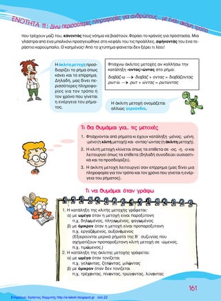 ∂∂∂∂¡¡¡¡¡√√√√√√√√∆∆∆∆∆∆∆∏∏∏∏∏∏∏∏∆∆∆∆∆∆∆∆∆∆∞∞∞∞∞∞∞∞ 111111111111 ::::: ¢¢¢¢¢¢›››¢›¢›¢›ÓÓˆˆˆˆ ÂÂÂÂÂÚÚÚÚÚÚÚÚÚÚÈÈÈÈÛÛÛÛÛﬁﬁﬁﬁÙÙÙÂÂÂÂÙÂÙÂÙÂÚÚÚÚÚÂ˜˜˜˜˜ ÏÏÏËËËËÚÚÚÚÔÔÊÊÊÊÔÔÚ›Â˜ ÁÈ· ·ÓıÚÒÔ˘˜... ÌÂ ¤Ó·Ó ·ÎﬁÌË ÙÚﬁÔ
161
Ô˘ ÙÚ¤¯Ô˘Ó Ì·˙› ÙÔ˘, Î¿ÓÔÓÙ¿˜ ÙÔ˘˜ ÓﬁËÌ· Ó· ‚È·ÛÙÔ‡Ó. ºÔÚ¿ÂÈ ÙÔ ÎÚ¿ÓÔ˜ ÁÈ· ÚÔÛÙ·Û›·. ªÈ·
ÁÏ¿ÛÙÚ· ·ﬁ ¤Ó· Ì·ÏÎﬁÓÈ ÚÔÛÁÂÈÒıËÎÂ ÛÙÔ ÎÂÊ¿ÏÈ ÙÔ˘ ÙÈ˜ ÚÔ¿ÏÏÂ˜, ·Ê‹ÓÔÓÙ¿˜ ÙÔ˘ ¤Ó· ÙÂ-
Ú¿ÛÙÈÔ Î·ÚÔ‡Ì·ÏÔ. √ Î·ËÌ¤ÓÔ˜! ∞ﬁ ÙÔ ¯Ù‡ËÌ· Ê·›ÓÂÙ·È ‰ÂÓ Í¤ÚÂÈ ÙÈ Ï¤ÂÈ!
ºÙÈ¿¯Óˆ ¿ÎÏÈÙÂ˜ ÌÂÙÔ¯¤˜ ·Ó ÎÔÏÏ‹Ûˆ ÙËÓ
Î·Ù¿ÏËÍË -ÔÓÙ·˜/-ÒÓÙ·˜ ÛÙÔ Ú‹Ì·:
‰È·‚¿˙-ˆ
¡‰È·‚¿˙ + ÔÓÙ·˜ = ‰È·‚¿˙ÔÓÙ·˜
ÚˆÙ-Ò
¡ÚˆÙ + ÒÓÙ·˜ = ÚˆÙÒÓÙ·˜
∏ ¿ÎÏÈÙË ÌÂÙÔ¯‹ ÚÔÛ-
‰ÈÔÚ›˙ÂÈ ÙÔ Ú‹Ì· ﬁˆ˜
Î¿ÓÂÈ Î·È ÙÔ Â›ÚÚËÌ·.
¢ËÏ·‰‹, Ì·˜ ‰›ÓÂÈ Â-
ÚÈÛÛﬁÙÂÚÂ˜ ÏËÚÔÊÔ-
Ú›Â˜ ÁÈ· ÙÔÓ ÙÚﬁÔ ‹
ÙÔÓ ¯ÚﬁÓÔ Ô˘ Á›ÓÂÙ·È
Ë ÂÓ¤ÚÁÂÈ· ÙÔ˘ Ú‹Ì·-
ÙÔ˜.
∆∆ÈÈ ÓÓ·· ıı˘˘ÌÌ¿¿ÌÌ··ÈÈ ﬁﬁÙÙ··ÓÓ ÁÁÚÚ¿¿ÊÊˆˆ
1. ∏ Î·Ù¿ÏËÍË ÙË˜ ÎÏÈÙ‹˜ ÌÂÙÔ¯‹˜ ÁÚ¿ÊÂÙ·È:
·) ÌÂ ˆÌ¤Á· ﬁÙ·Ó Ë ÌÂÙÔ¯‹ Â›Ó·È ·ÚÔÍ‡ÙÔÓË
.¯. ‰ËÏˆÌ¤ÓÔ˜, ÏËÁˆÌ¤ÓÔ˜, Ê·ÁˆÌ¤ÓÔ˜
‚) ÌÂ ﬁÌÈÎÚÔÓ ﬁÙ·Ó Ë ÌÂÙÔ¯‹ Â›Ó·È ÚÔ·ÚÔÍ‡ÙÔÓË
.¯. ÂÚÁ·˙ﬁÌÂÓÔ˜, ·˘Í·ÓﬁÌÂÓÔ˜
(∂Í·ÈÚÔ‡ÓÙ·È ÌÂÚÈÎ¿ Ú‹Ì·Ù· ÙË˜ µã Û˘˙˘Á›·˜ Ô˘
Û¯ËÌ·Ù›˙Ô˘Ó ÚÔ·ÚÔÍ‡ÙÔÓË ÎÏÈÙ‹ ÌÂÙÔ¯‹ ÛÂ -ÒÌÂÓÔ˜,
.¯. ÙÈÌÒÌÂÓÔ˜.)
2. ∏ Î·Ù¿ÏËÍË ÙË˜ ¿ÎÏÈÙË˜ ÌÂÙÔ¯‹˜ ÁÚ¿ÊÂÙ·È:
·) ÌÂ ˆÌ¤Á· ﬁÙ·Ó ÙÔÓ›˙ÂÙ·È
.¯. ÁÂÏÒÓÙ·˜, ˙ËÙÒÓÙ·˜, ÌÈÏÒÓÙ·˜
‚) ÌÂ ﬁÌÈÎÚÔÓ ﬁÙ·Ó ‰ÂÓ ÙÔÓ›˙ÂÙ·È
.¯. ÙÚ¤¯ÔÓÙ·˜, ›ÓÔÓÙ·˜, ÙÚÒÁÔÓÙ·˜, Ï‡ÓÔÓÙ·˜
∆∆ÈÈ ıı·· ıı˘˘ÌÌ¿¿ÌÌ··ÈÈ ÁÁÈÈ··...... ÙÙÈÈ˜˜ ÌÌÂÂÙÙÔÔ¯¯¤¤˜˜
1. ºÙÈ¿¯ÓÔÓÙ·È ·ﬁ Ú‹Ì·Ù· ÎÈ ¤¯Ô˘Ó Î·Ù¿ÏËÍË -Ì¤ÓÔ˜, -Ì¤ÓË,
-Ì¤ÓÔ (Ë ÎÏÈÙ‹ ÌÂÙÔ¯‹) Î·È -ÔÓÙ·˜/-ÒÓÙ·˜ (Ë ¿ÎÏÈÙË ÌÂÙÔ¯‹).
2. ∏ ÎÏÈÙ‹ ÌÂÙÔ¯‹ ÎÏ›ÓÂÙ·È ﬁˆ˜ Ù· Â›ıÂÙ· ÛÂ -Ô˜, -Ë, -Ô Î·È
ÏÂÈÙÔ˘ÚÁÂ› ﬁˆ˜ Ù· Â›ıÂÙ· (‰ËÏ·‰‹ Û˘ÓÔ‰Â‡ÂÈ Ô˘ÛÈ·ÛÙÈ-
Î¿ Î·È Ù· ÚÔÛ‰ÈÔÚ›˙ÂÈ).
3. ∏ ¿ÎÏÈÙË ÌÂÙÔ¯‹ ÏÂÈÙÔ˘ÚÁÂ› Û·Ó Â›ÚÚËÌ· (Ì·˜ ‰›ÓÂÈ ÌÈ·
ÏËÚÔÊÔÚ›· ÁÈ· ÙÔÓ ÙÚﬁÔ Î·È ÙÔÓ ¯ÚﬁÓÔ Ô˘ Á›ÓÂÙ·È Ë ÂÓ¤Ú-
ÁÂÈ· ÙÔ˘ Ú‹Ì·ÙÔ˜).
∏ ¿ÎÏÈÙË ÌÂÙÔ¯‹ ÔÓÔÌ¿˙ÂÙ·È
·ÏÏÈÒ˜ ÁÂÚÔ‡Ó‰ÈÔ.
Επιμέλεια: Χρήστος Χαρμπής http://e-taksh.blogspot.gr σελ.22
 