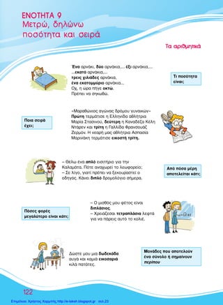 122
MÂÙÚÒ, ‰ËÏÒÓˆ
ÔÛﬁÙËÙ· Î·È ÛÂÈÚ¿
EENNOOTTHHTTAA 99
∆∆·· ··ÚÚÈÈııÌÌËËÙÙÈÈÎÎ¿¿
ŒÓ· ·ÚÓ¿ÎÈ, ‰‡Ô ·ÚÓ¿ÎÈ·,... ¤ÍÈ ·ÚÓ¿ÎÈ·,...
...ÂÎ·Ùﬁ ·ÚÓ¿ÎÈ·,...
ÙÚÂÈ˜ ¯ÈÏÈ¿‰Â˜ ·ÚÓ¿ÎÈ·,
¤Ó· ÂÎ·ÙÔÌÌ‡ÚÈÔ ·ÚÓ¿ÎÈ·...
O¯, Ë ÒÚ· ‹ÁÂ ÔÎÙÒ.
¶Ú¤ÂÈ Ó· ÛËÎˆıÒ.
«ª·Ú·ıÒÓÈÔ˜ ·ÁÒÓ·˜ ‰ÚﬁÌÔ˘ Á˘Ó·ÈÎÒÓ»
¶ÚÒÙË ÙÂÚÌ¿ÙÈÛÂ Ë ∂ÏÏËÓ›‰· ·ıÏ‹ÙÚÈ·
ª·Ú›· ™Ù·ÛÈÓÔ‡, ‰Â‡ÙÂÚË Ë ∫·Ó·‰¤˙· ∫¤ÏË
¡Ù¿ÚÂÓ Î·È ÙÚ›ÙË Ë °·ÏÏ›‰· ºÚ·ÓÛÔ˘¿˙
∑ÂÚÌﬁÓ. ∏ ÓÂ·Ú‹ Ì·˜ ·ıÏ‹ÙÚÈ· ∞Û·Û›·
ª·ÚÈÓ¿ÎË ÙÂÚÌ¿ÙÈÛÂ ÂÈÎÔÛÙ‹ ÙÚ›ÙË.
– £¤Ïˆ ¤Ó· ·Ïﬁ ÂÈÛÈÙ‹ÚÈÔ ÁÈ· ÙËÓ
∫·Ï·Ì¿Ù·. ¶ﬁÙÂ ·Ó·¯ˆÚÂ› ÙÔ ÏÂˆÊÔÚÂ›Ô;
– ™Â Ï›ÁÔ, ÁÈ·Ù› Ú¤ÂÈ Ó· ÍÂÎÔ˘Ú·ÛÙÂ› Ô
Ô‰ËÁﬁ˜. ∫¿ÓÂÈ ‰ÈÏﬁ ‰ÚÔÌÔÏﬁÁÈÔ Û‹ÌÂÚ·.
∆È ÔÛﬁÙËÙ·
Â›Ó·È;
¶ÔÈ· ÛÂÈÚ¿
¤¯ÂÈ;
¢ÒÛÙÂ ÌÔ˘ ÌÈ· ‰ˆ‰ÂÎ¿‰·
·˘Á¿ Î·È Î·ÌÈ¿ ÂÈÎÔÛ·ÚÈ¿
ÎÈÏ¿ ·Ù¿ÙÂ˜.
ªÔÓ¿‰Â˜ Ô˘ ·ÔÙÂÏÔ‡Ó
¤Ó· Û‡ÓÔÏÔ ‹ ÛËÌ·›ÓÔ˘Ó
ÂÚ›Ô˘
∞ﬁ ﬁÛ· Ì¤ÚË
·ÔÙÂÏÂ›Ù·È Î¿ÙÈ;
– √ ÌÈÛıﬁ˜ ÌÔ˘ Ê¤ÙÔ˜ Â›Ó·È
‰ÈÏ¿ÛÈÔ˜.
– ÃÚÂÈ¿˙ÂÛ·È ÙÂÙÚ·Ï¿ÛÈ· ÏÂÊÙ¿
ÁÈ· Ó· ¿ÚÂÈ˜ ·˘Ùﬁ ÙÔ ÎÔÏÈ¤.
¶ﬁÛÂ˜ ÊÔÚ¤˜
ÌÂÁ·Ï‡ÙÂÚÔ Â›Ó·È Î¿ÙÈ;
Επιμέλεια: Χρήστος Χαρμπής http://e-taksh.blogspot.gr σελ.23
 