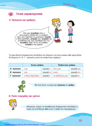 131
™¯ËÌ·Ù›˙ˆ Ï¤ÍÂÈ˜
1100..11 °°ÂÂÓÓÈÈÎÎ¿¿ ¯¯··ÚÚ··ÎÎÙÙËËÚÚÈÈÛÛÙÙÈÈÎÎ¿¿
∞∞.. ¶¶ÚÚﬁﬁÛÛˆˆÔÔ ÎÎ··ÈÈ ··ÚÚÈÈııÌÌﬁﬁ˜˜
µµ.. ¶¶ÔÔÈÈﬁﬁÓÓ ÂÂÓÓÂÂÚÚÁÁÂÂ››··˜˜ ÎÎ··ÈÈ ¯¯ÚÚﬁﬁÓÓÔÔÈÈ
ŸÏÔÈ Ì·˜ ÙÙÚÚÔÔÌÌ¿¿ÍÍ··ÌÌÂÂ ﬁÙ·Ó Ô
·ÛÙ˘ÓÔÌÈÎﬁ˜ ‹‰ËÍÂ ·ﬁ ÙÔ Ì·ÏÎﬁÓÈ
¿Óˆ ÛÙËÓ Î·ÚﬁÙÛ· ÙÔ˘ ÊÔÚÙËÁÔ‡. ∆∆ÚÚﬁﬁÌÌ··ÍÍÂÂ
Ô ıÂ›Ô˜ µÚ·Û›‰·˜, ÙÙÚÚﬁﬁÌÌ··ÍÍÂÂ˜˜ ÂÛ‡, ÙÙÚÚﬁﬁÌÌ··ÍÍ··ÓÓ Î·È
Ù· Í·‰¤ÏÊÈ· Ì·˜. ™·˜ ÎÔÚﬁÈ‰Â„· Ï›ÁÔ Ô˘
ÙÙÚÚÔÔÌÌ¿¿ÍÍ··ÙÙÂÂ, ·ÏÏ¿, Ó· ˆ ÙËÓ ·Ï‹ıÂÈ·,
ÙÙÚÚﬁﬁÌÌ··ÍÍ·· ÎÈ ÂÁÒ ·ÚÎÂÙ¿.
∆Ô Ú‹Ì· ‰¤¯ÂÙ·È ‰È·ÊÔÚÂÙÈÎ¤˜ Î·Ù·Ï‹ÍÂÈ˜ Ô˘ ‰Â›¯ÓÔ˘Ó ÁÈ· ÔÈÔÓ ÌÈÏ¿ÌÂ Î¿ıÂ ÊÔÚ¿ (‰ËÏ·-
‰‹ ‰Â›¯ÓÔ˘Ó ∞ã, µã, °ã ÚﬁÛˆÔ ÂÓÈÎÔ‡ Î·È ÏËı˘ÓÙÈÎÔ‡ ·ÚÈıÌÔ‡):
ªÂ Ï›Á· ÏﬁÁÈ·, ÙÔ Ú‹Ì· ¤¯ÂÈ ÚﬁÛˆÔ Î·È ·ÚÈıÌﬁ.
ªÔÚÔ‡ÌÂ, ·ÎﬁÌ·, Ó· ÚÔÛı¤ÛÔ˘ÌÂ ‰È·ÊÔÚÂÙÈÎ¤˜ Î·Ù·Ï‹ÍÂÈ˜ ‹
ÌﬁÚÈ· ÁÈ· Ó· ‰Â›ÍÔ˘ÌÂ ﬁÙÂ ¤ÁÈÓÂ Ë Ú¿ÍË Ô˘ ÂÚÈÁÚ¿ÊÔ˘ÌÂ:
∞ã ÚﬁÛˆÔ ÂÁÒ ÙÚﬁÌ·Í-· ﬁÏÔÈ Ì·˜ ÙÚÔÌ¿Í-·ÌÂ
µã ÚﬁÛˆÔ ÂÛ‡ ÙÚﬁÌ·Í-Â˜ ÂÛÂ›˜ ÙÚÔÌ¿Í-·ÙÂ
°ã ÚﬁÛˆÔ Ô ıÂ›Ô˜ µÚ·Û›‰·˜ ÙÚﬁÌ·Í-Â Ù· Í·‰¤ÏÊÈ· Ì·˜ ÙÚﬁÌ·Í-·Ó
∂ÓÈÎﬁ˜ ·ÚÈıÌﬁ˜ ¶ÏËı˘ÓÙÈÎﬁ˜ ·ÚÈıÌﬁ˜
Επιμέλεια: Χρήστος Χαρμπής http://e-taksh.blogspot.gr σελ.32
 