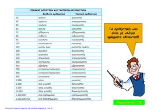 Τα αριθμητικά πουΤα αριθμητικά που
είναι με πλάγια
γράμματα κλίνονται!!!
Γραμματική σελ. 125
Επιμέλεια: Χρήστος Χαρμπής http://e-taksh.blogspot.gr σελ.49
 