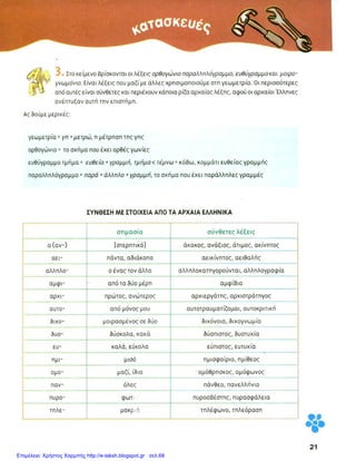 Επιμέλεια: Χρήστος Χαρμπής http://e-taksh.blogspot.gr σελ.68
 