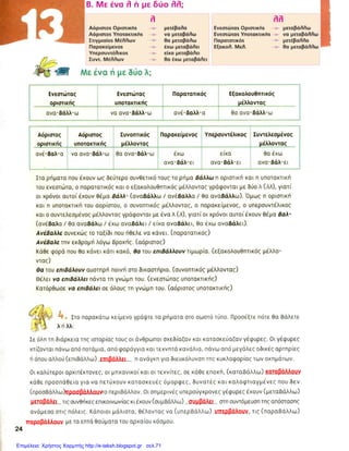 Επιμέλεια: Χρήστος Χαρμπής http://e-taksh.blogspot.gr σελ.71
 