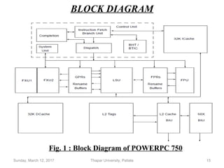 Powerpc 750 Microprocessor PPC 750 | PPT