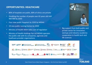OPPORTUNITIES: HEALTHCARE
• 80% of hospitals are public, 80% of clinics are private
• Doubling the number of people over 6...