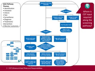 13.50 p.m. competency and development techs vr | PPTX | Healthcare ...