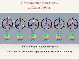 2. Управление двигателем
2.1 Цикл работы
Электрический оборот двигателя
Необходимо обеспечить переключение фаз и их полярность
 