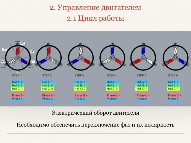Цикл работы двигателя