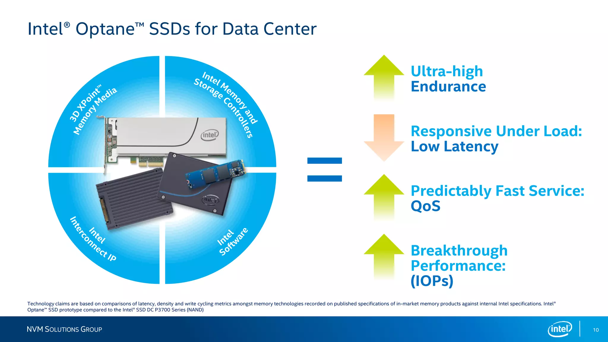 10NVM SOLUTIONS GROUP
Technology claims are based on comparisons of latency, density and write cycling metrics amongst memory technologies recorded on published specifications of in-market memory products
against internal Intel specifications. Intel® Optane™ SSD prototype compared to the Intel® SSD DC P3700 Series (NAND)
Intel® Optane™ SSDs for Data Center
Technology claims are based on comparisons of latency, density and write cycling metrics amongst memory technologies recorded on published specifications of in-market memory products against internal Intel specifications. Intel®
Optane™ SSD prototype compared to the Intel® SSD DC P3700 Series (NAND)
=
Ultra-high
Endurance
Responsive Under Load:
Low Latency
Predictably Fast Service:
QoS
Breakthrough
Performance:
(IOPs)
 